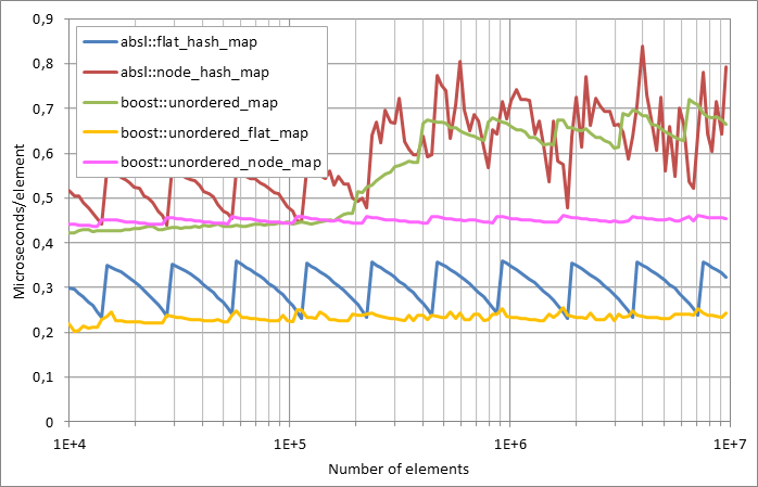 Running%20erasure.xlsx.plot